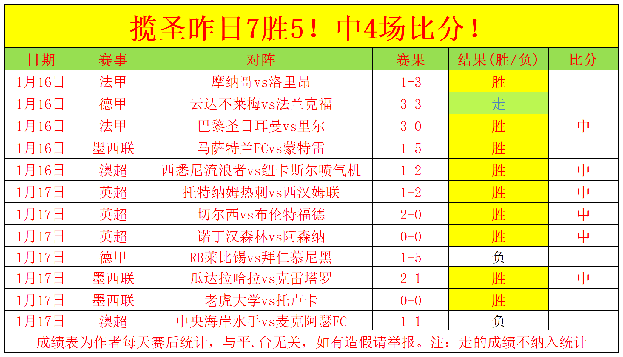 四大洲花样,滑冰锦标赛,男子单人滑,开宝体育官网,KaiBao,Sports,足球直播,篮球赛事,体育高清,NBA直播