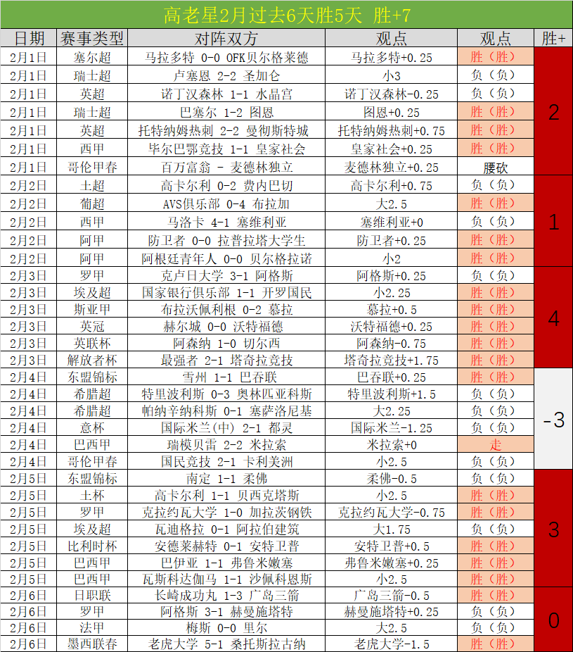 红战士客场,防线生死战,能否捍卫荣,开宝体育官网,KaiBao,Sports,足球直播,篮球赛事,体育高清,NBA直播