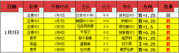 希门尼斯失,点约维奇立,那不勒斯,开宝体育官网,KaiBao,Sports,足球直播,篮球赛事,体育高清,NBA直播