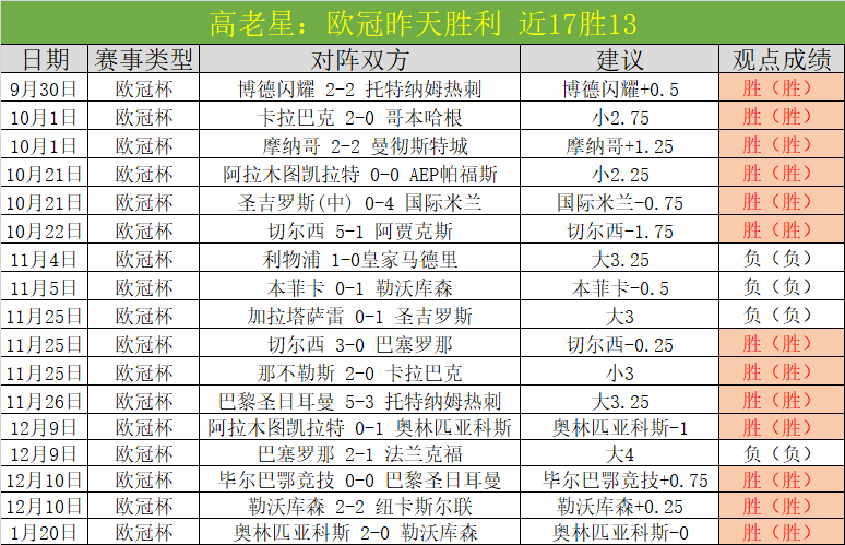 麦凯恩领跑,新秀排行榜,卡斯尔升至,开宝体育官网,KaiBao,Sports,足球直播,篮球赛事,体育高清,NBA直播