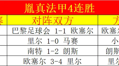 湖人三巨头成就NBA史无前例壮举：联手狂揽85分21板25助！